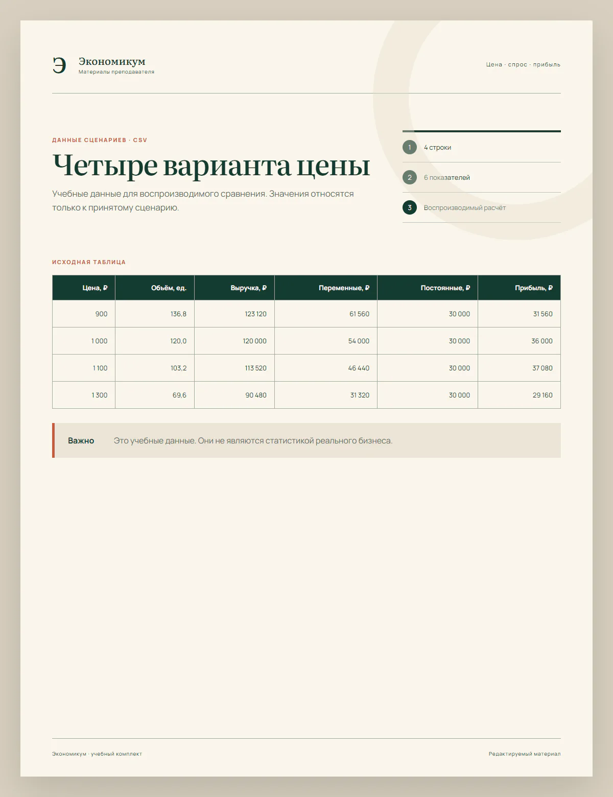 Превью: Синтетические данные